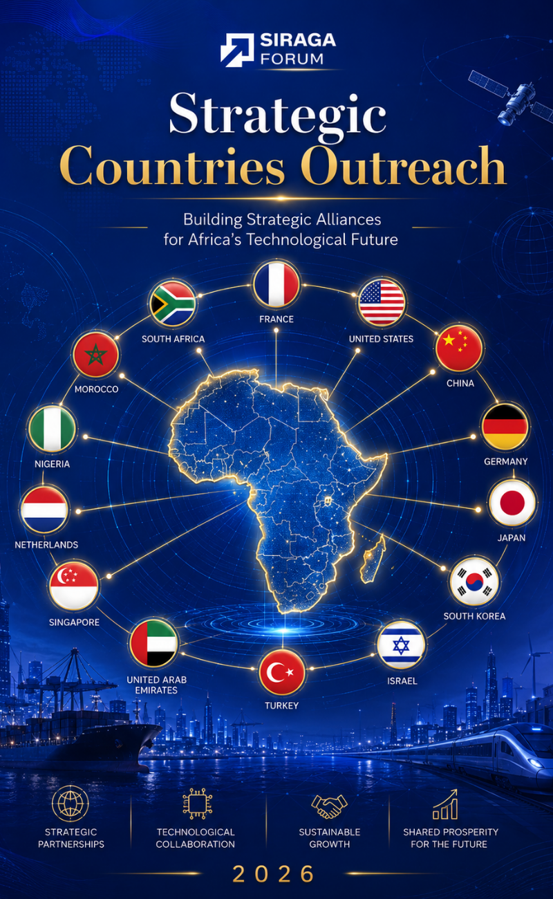 12Strategic Countries Outreach
